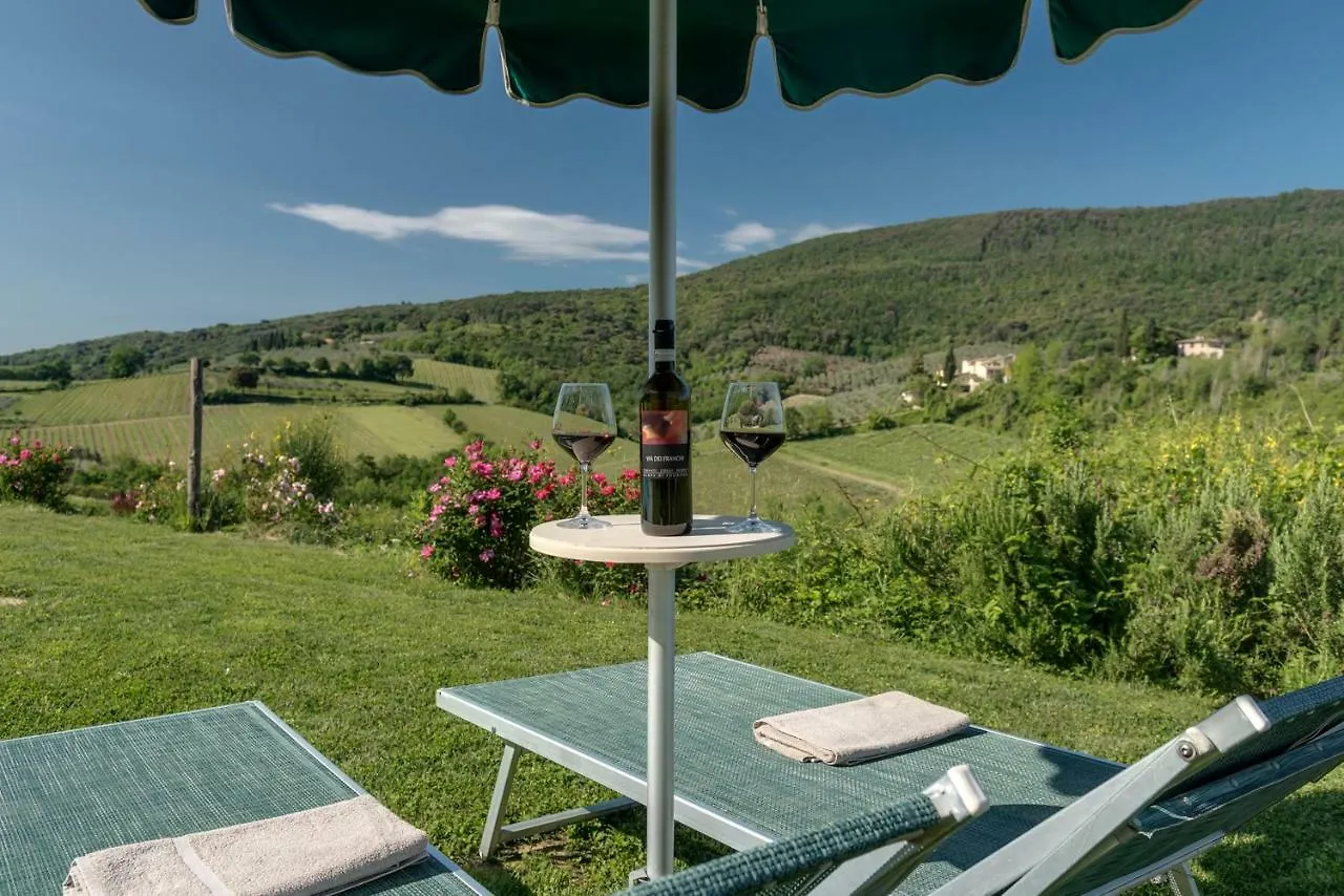 Villa Del Sole San Gimignano
